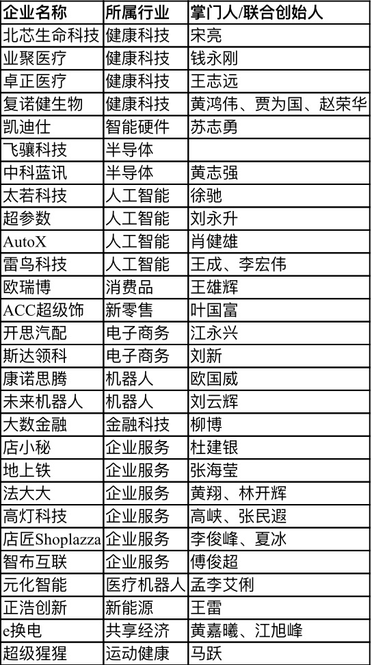 【行業新聞】28家深圳企業上榜“瞪羚榜單”,電子商務、健康科技、人工智能行業受關注